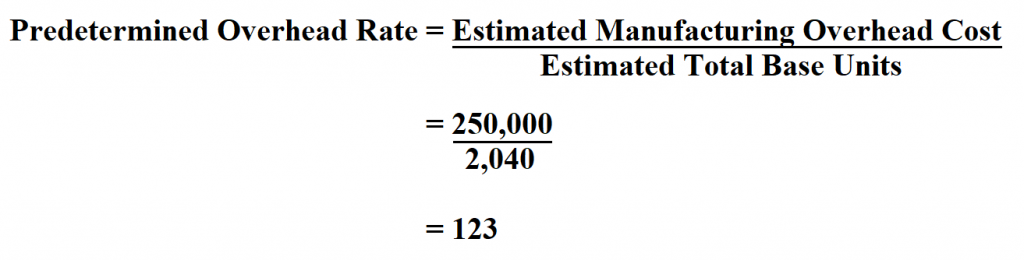 Calculate Predetermined Overhead Rate.