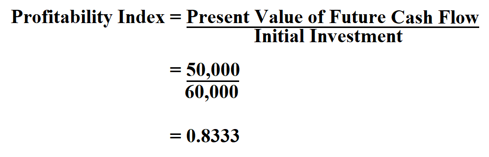 Calculate Profitability Index.