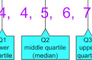 How to Calculate Quartiles.