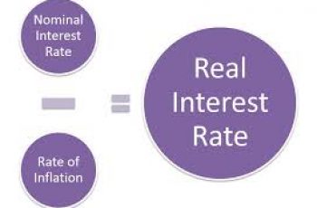 How to Calculate Real Interest Rate.