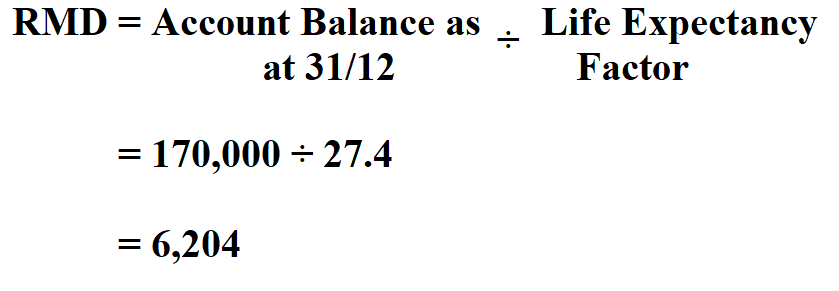 How to Calculate RMD.