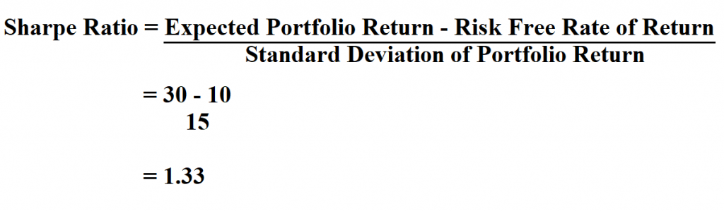 Calculate Sharpe Ratio.