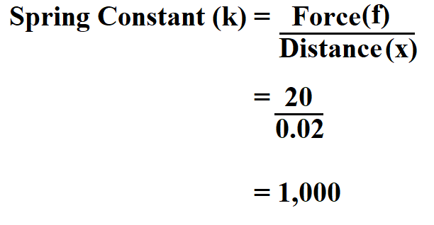 Calculate Spring Constant.