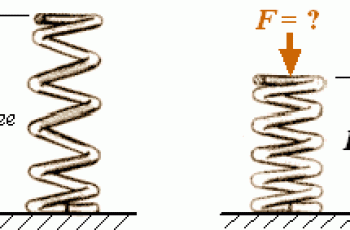 How to Calculate Spring Constant.