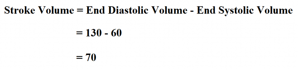 Calculate Stroke Volume.