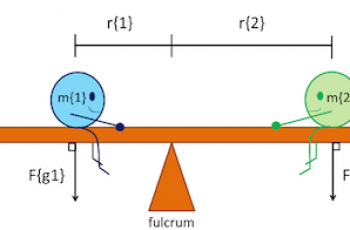 How to Calculate Torque.