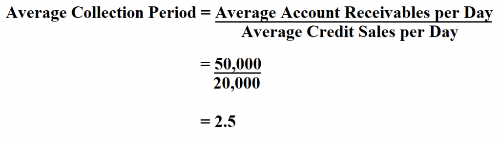 Average Collection Period.