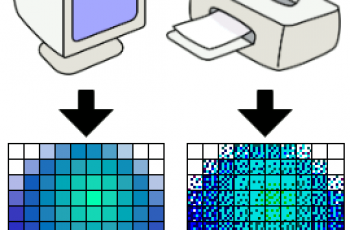 How to Calculate DPI.