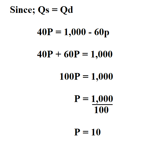 Calculate Equilibrium Price.