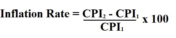 Calculate Inflation Rate.