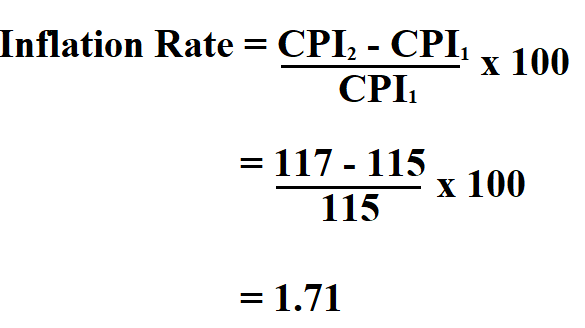 Calculate Inflation Rate.