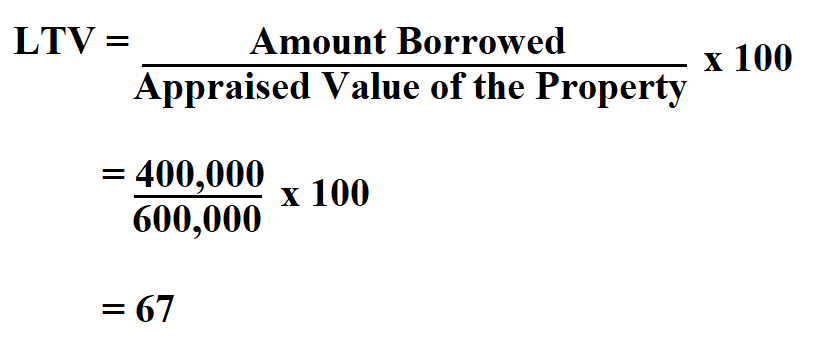 Calculate Loan to Value Ratio.