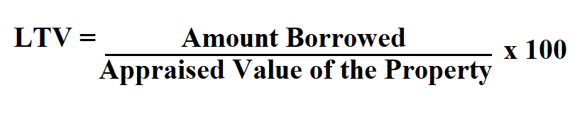 Calculate Loan to Value Ratio.