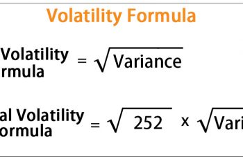 How to Calculate Daily Volatility.