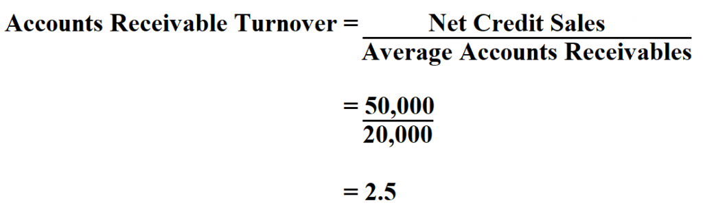 Calculate Accounts Receivables Turnover.