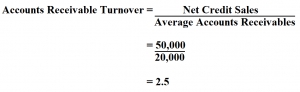 account receivable turnover formula account receivable turnover formula