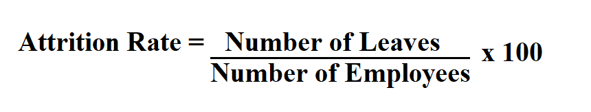  Calculate Attrition Rate.