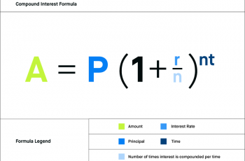 How to Calculate CD Interest.