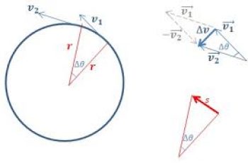 How to Calculate Centripetal Acceleration.