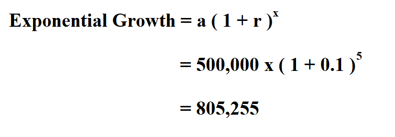 
 Calculate Exponential Growth.
