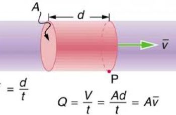 How to Calculate Flow Rate.