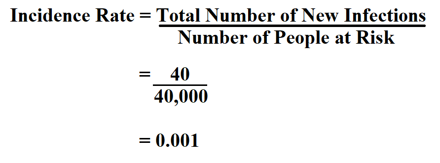 Calculate Incidence Rate.