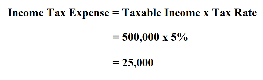 Calculate Income Tax Expense.