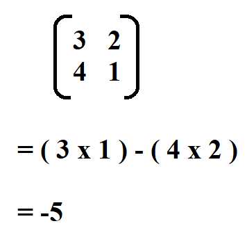 Inverse of a 2 x 2 Matrix.