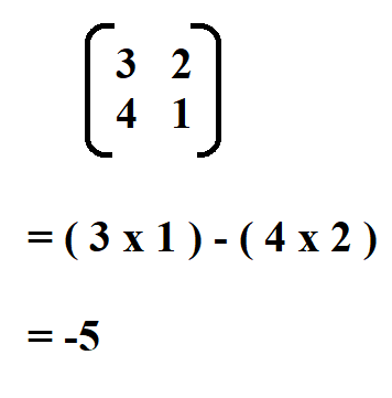 Determinant of a Matrix.