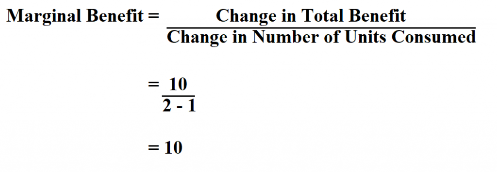 Calculate Marginal Benefit.