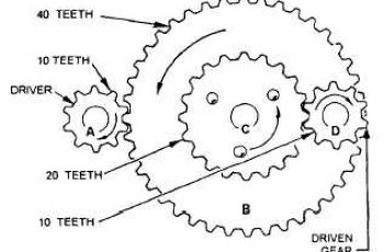 How to Calculate Mechanical Advantage.