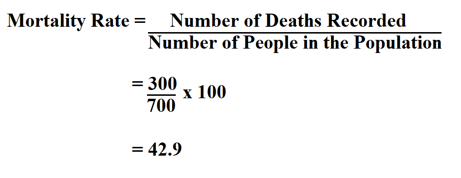 Calculate Mortality Rate.