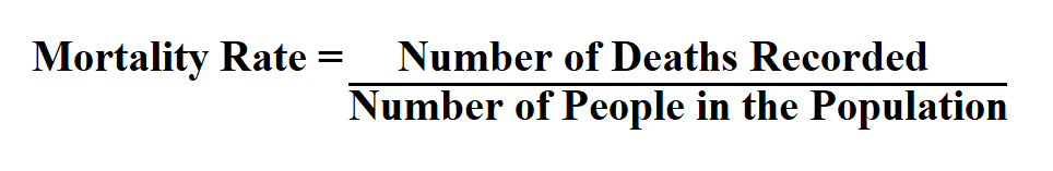 Calculate Mortality Rate.