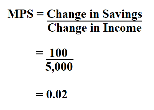 How to Calculate MPS.