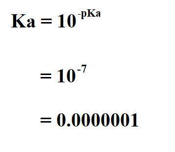 Calculate Ka from pKa.