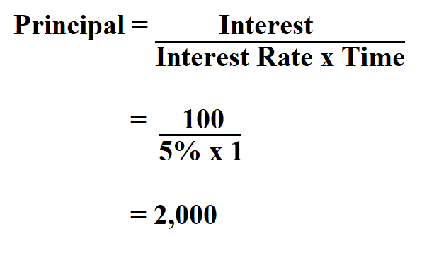Calculate Principal from Interest. 