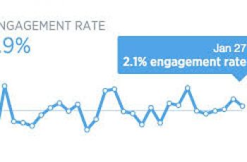 How to Calculate Engagement Rate.