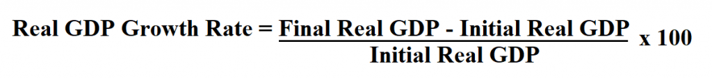 Real GDP Growth Rate.