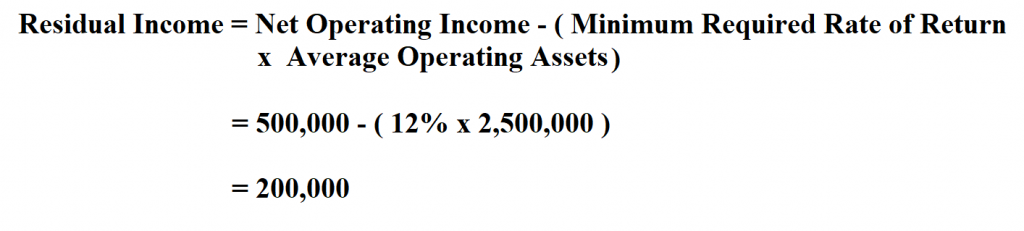 Calculate Residual Income.
