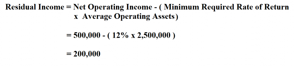  Calculate Residual Income.