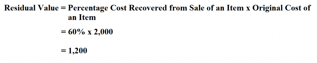 Calculate Residual Value.