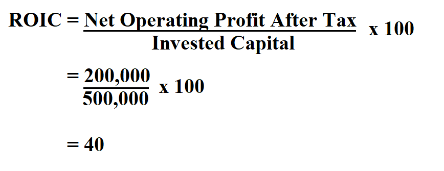 How to Calculate ROIC.