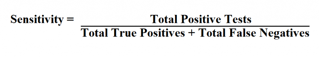 How to Calculate Sensitivity.