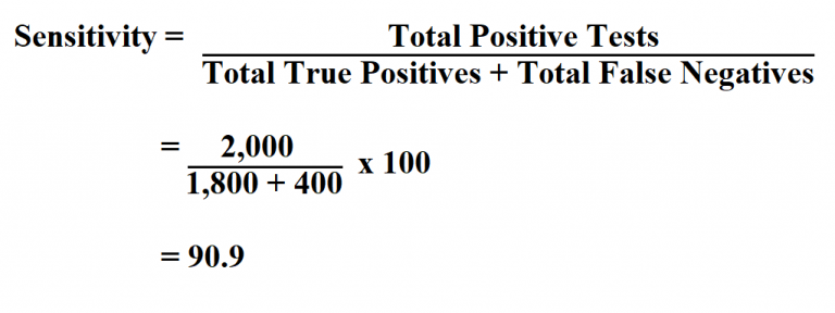 how-to-calculate-sensitivity