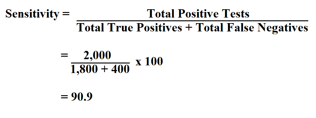 How to Calculate Sensitivity.