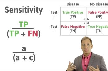 How to Calculate Sensitivity.