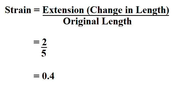 How to Calculate Strain.