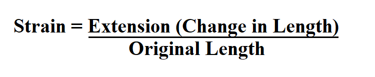 How to Calculate Strain.
