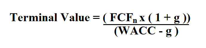 Calculate Terminal Value.