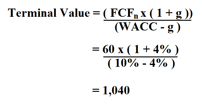 Calculate Terminal Value.